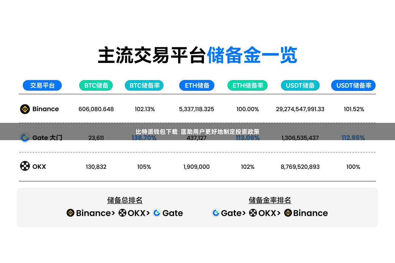 比特派钱包下载  匡助用户更好地制定投资政策