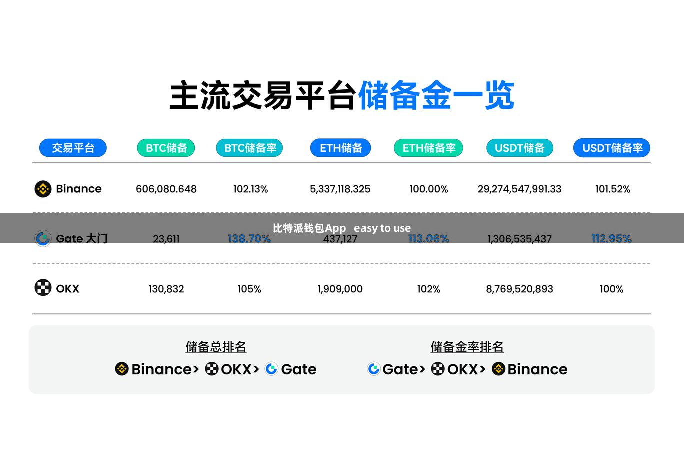 比特派钱包App   easy to use